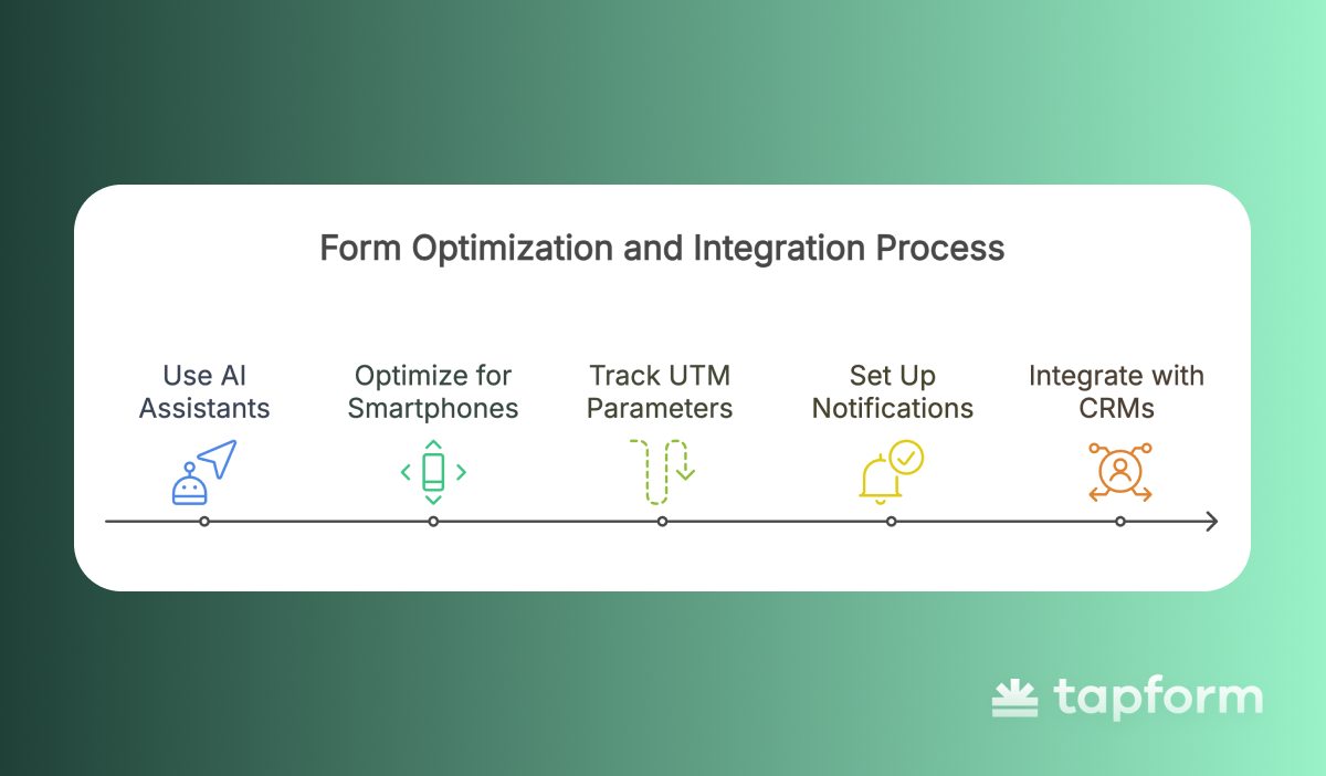 form optimization and integration process