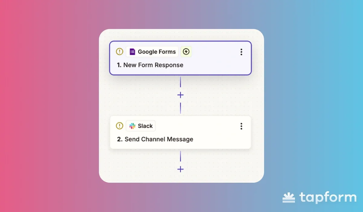 zapier workflow