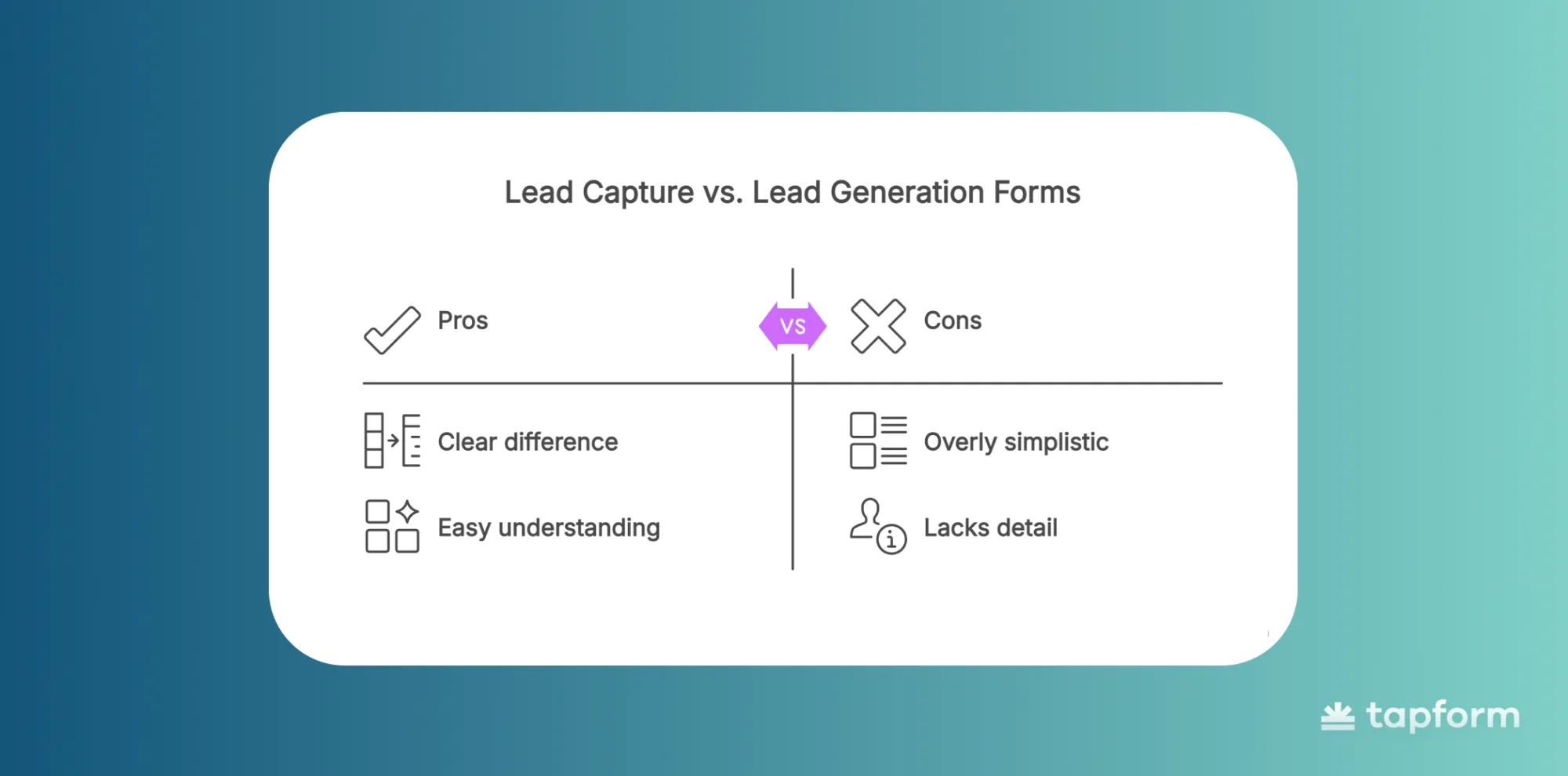 lead capture vs lead generation forms